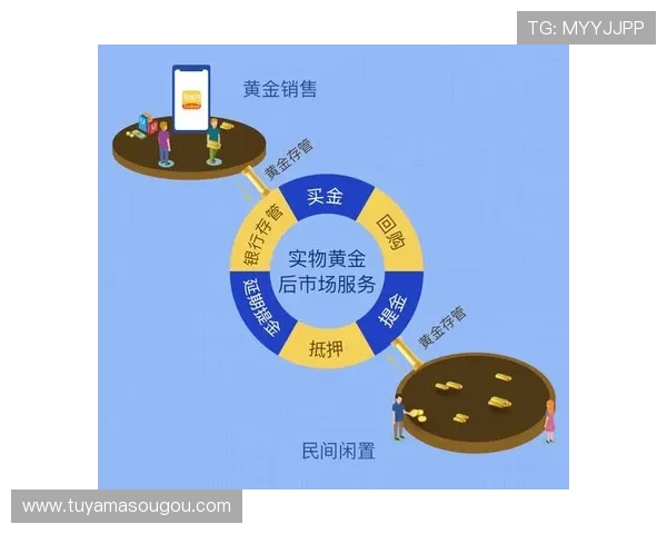 澳门黄金交易平台推荐：安全可靠的澳门黄金投资渠道详解