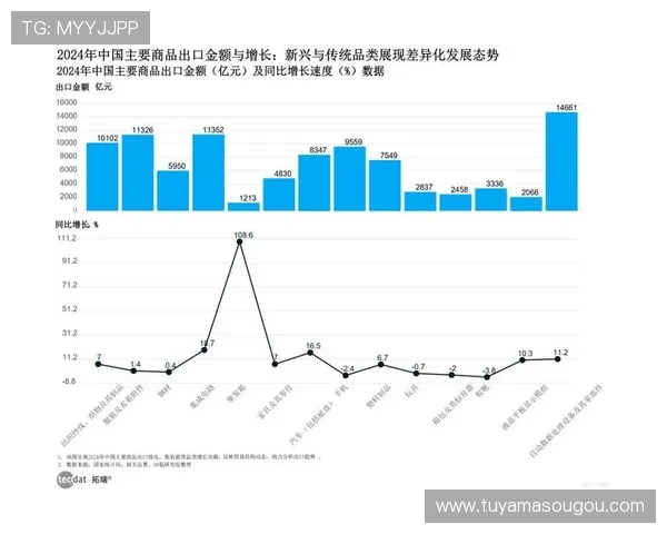 角子机技巧的规律：从数据分析角度解读中奖的潜在规律与操作技巧